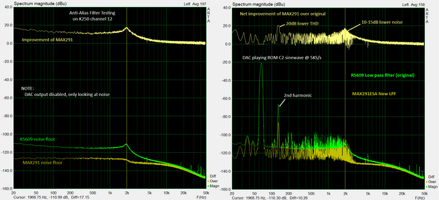 R5609 Anti-Aliasing Filter Upgrade module with very low THD+N
