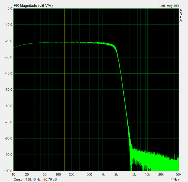 R5609 Anti-Aliasing Filter Upgrade module with very low THD+N