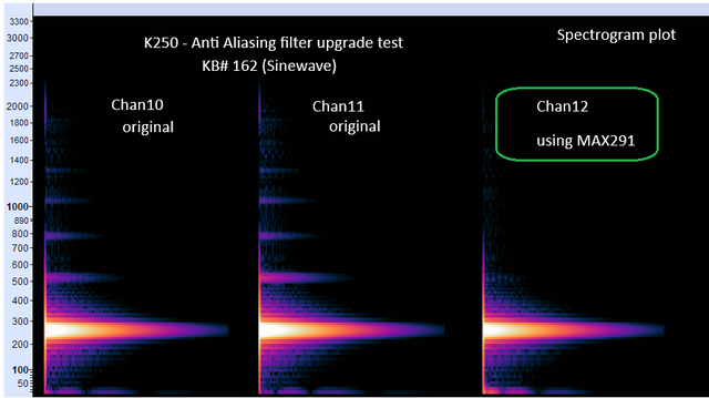 R5609 Anti-Aliasing Filter Upgrade module with very low THD+N