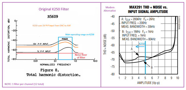 R5609 Anti-Aliasing Filter Upgrade module with very low THD+N
